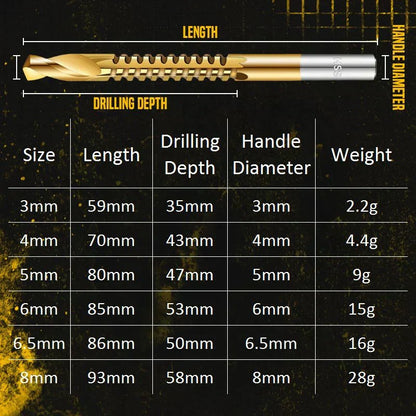 🔩 BUY 2 GET 1 FREE! ⚙️ Twist Drill Bit Set – High-Speed Steel, Titanium-Coated & Multi-Material Ready 🧰