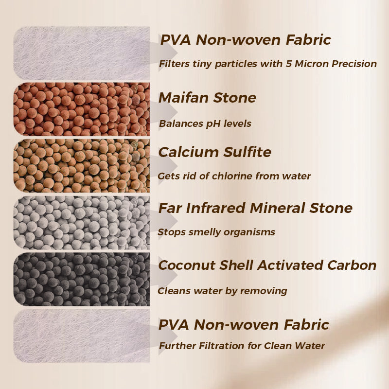 🔥Buy 1 Get 1 Free🔥Faucet Filters - Enhance your tap water quality